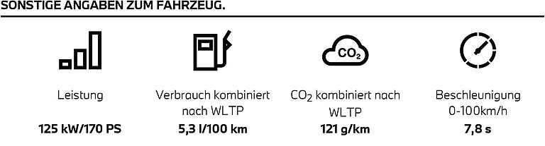 WLTP BMW 120