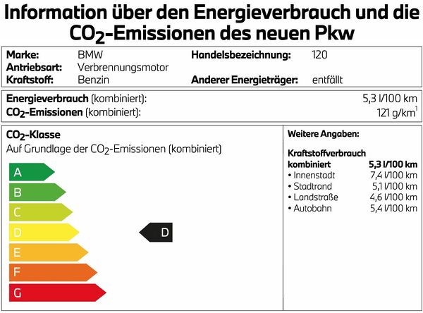 CO2 Emission des neuen PKWs BMW 120 Energieverbrauchskennzeichnung: 5,3 l/100 km, 121 g CO₂/km, CO₂-Klasse D