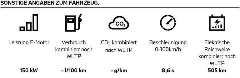 BMW iX1 – Fahrzeugdaten Grafische Übersicht zu Leistung, Verbrauch, CO₂, Beschleunigung und elektrischer Reichweite des BMW iX1.